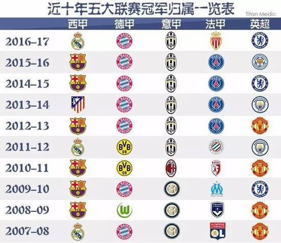 并找出他们